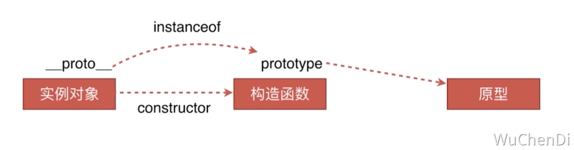 面试-原型链-instanceof.png