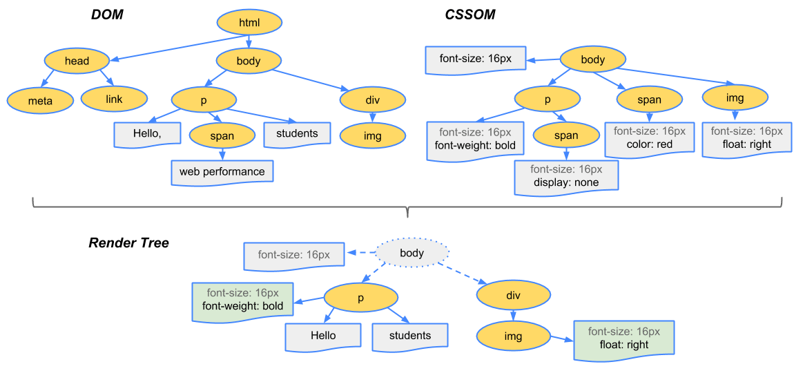 render-tree-construction.png