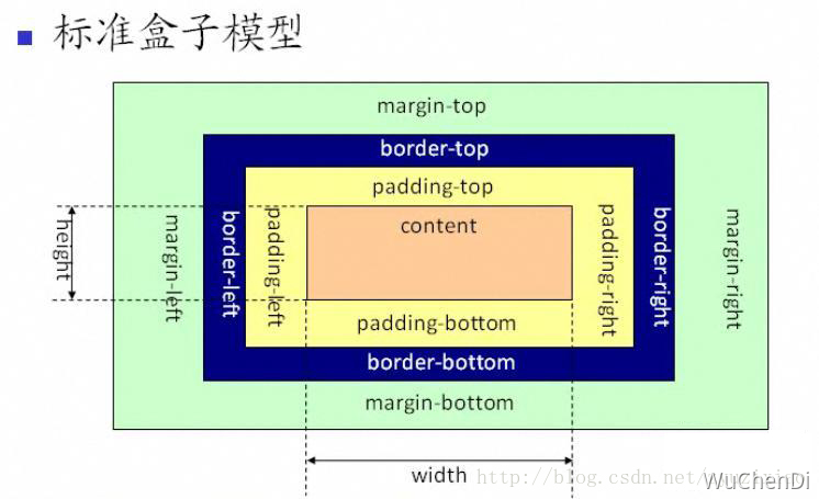 面试-CSS盒模型-标准模型.png