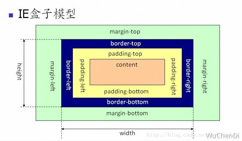 面试-CSS盒模型-IE盒子模型.png