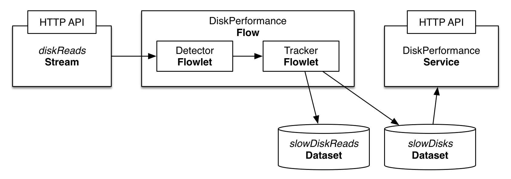 docs/images/app-design.png