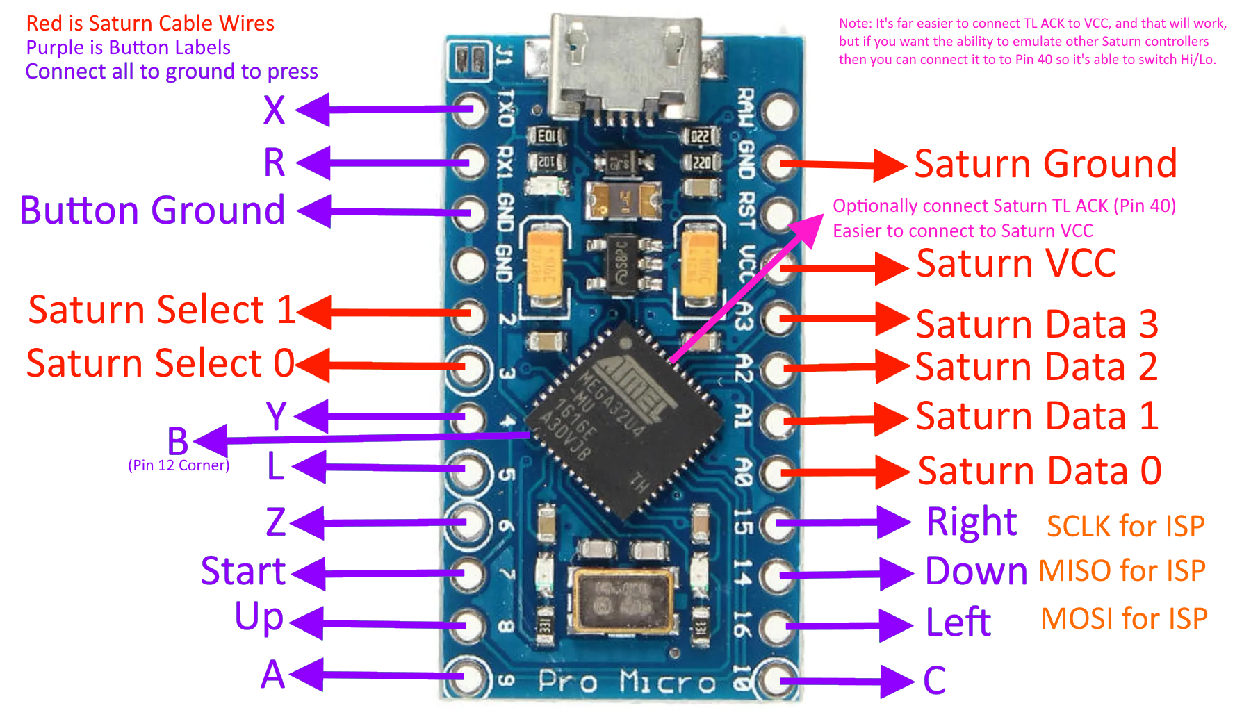 DiagramMicro