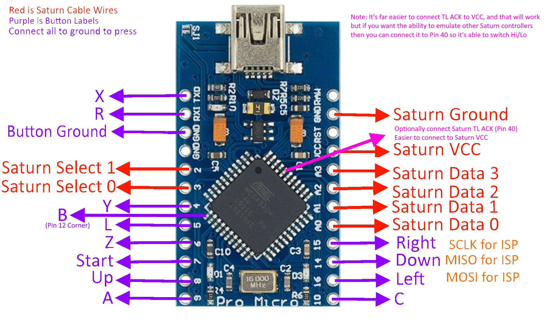 DiagramMini