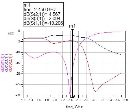 GitHub - cdcortesr/PCB-Microstrip-Line-RF-Power-Divider: WiFi Band ...