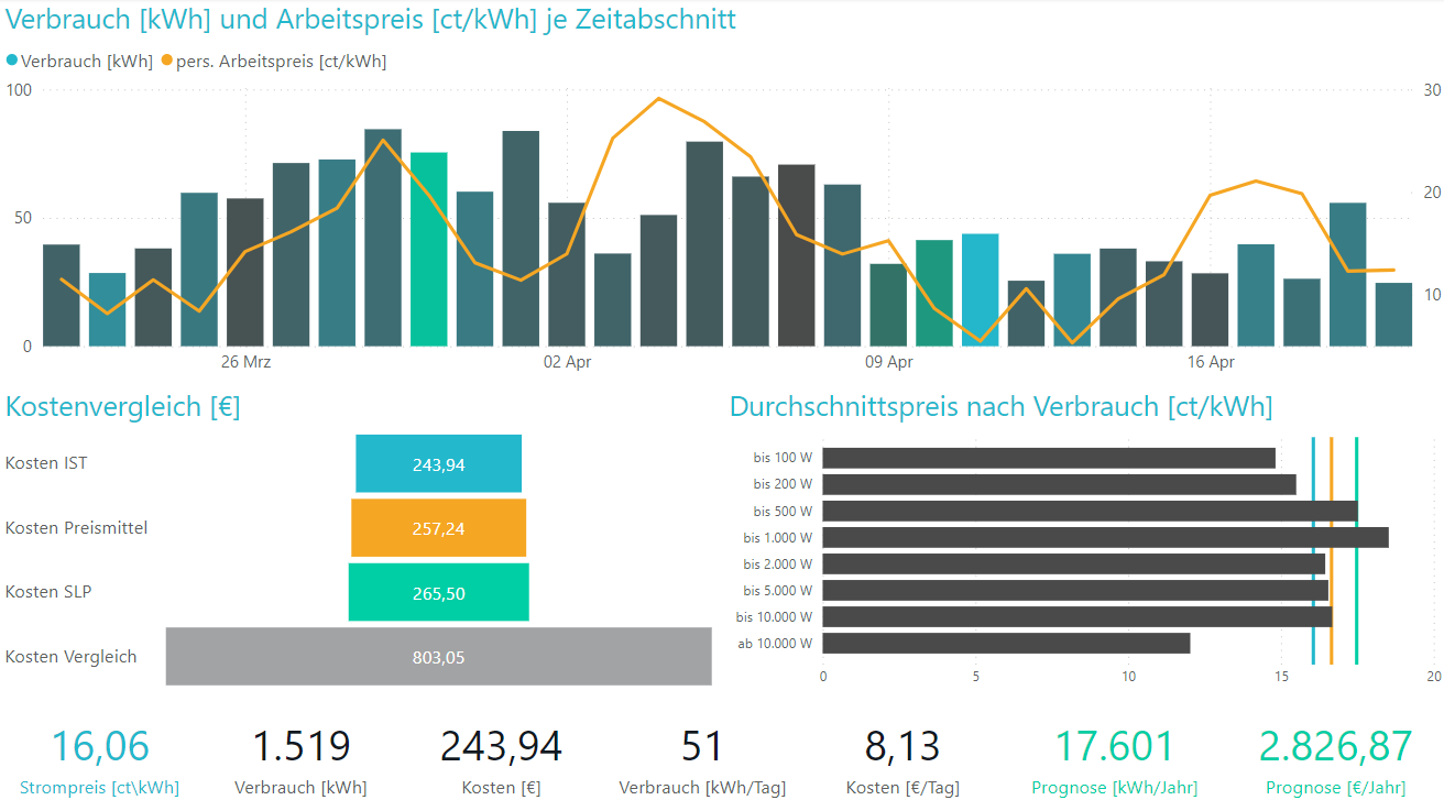 03-verbrauchsstatistik