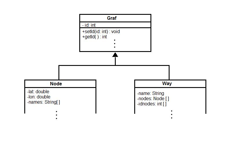 GitHub - cdedios/OpenStreetMap: Use OpenStreetMap Project to manage the ...