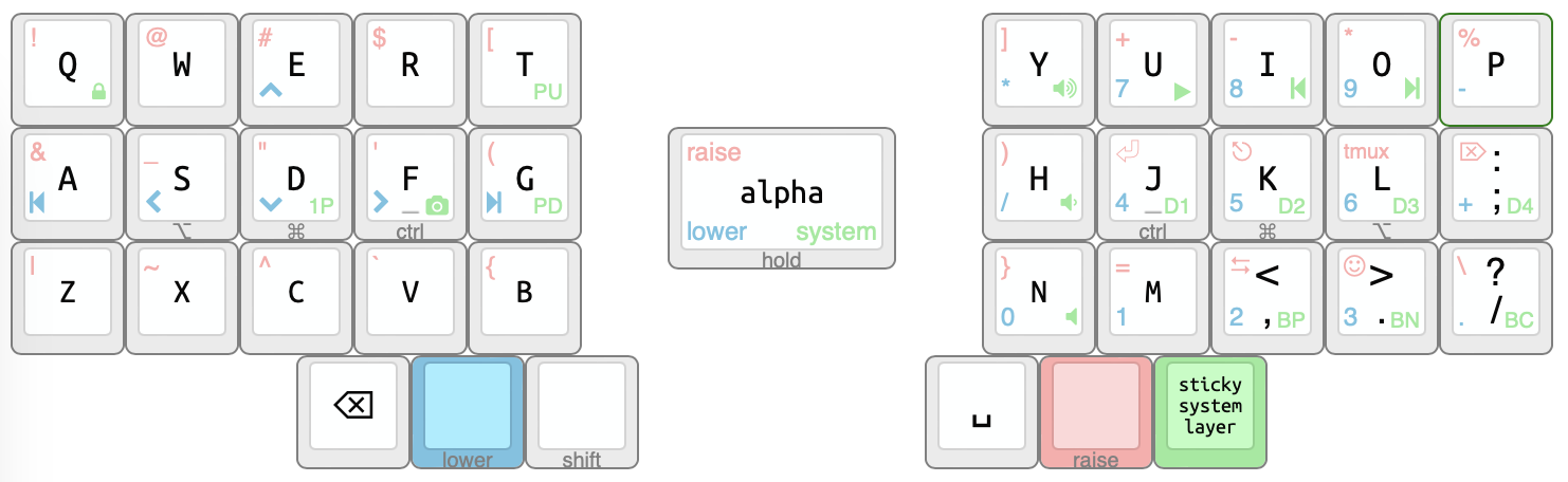 keyboard-layout