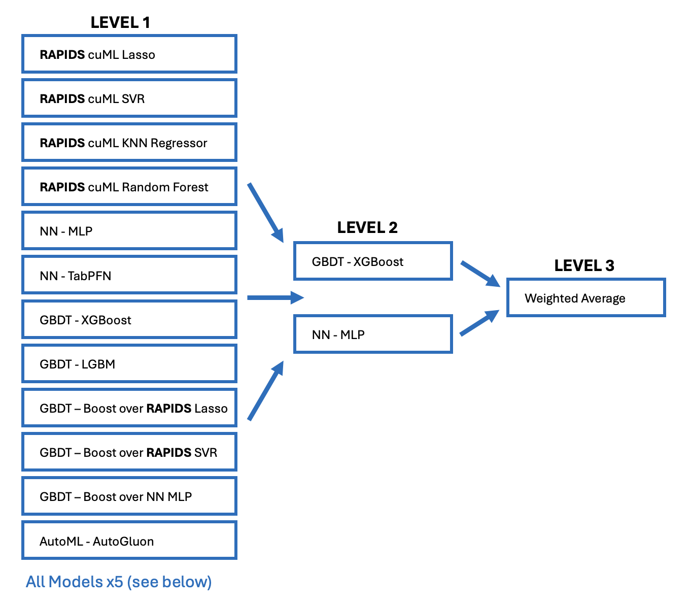 Stack Diagram