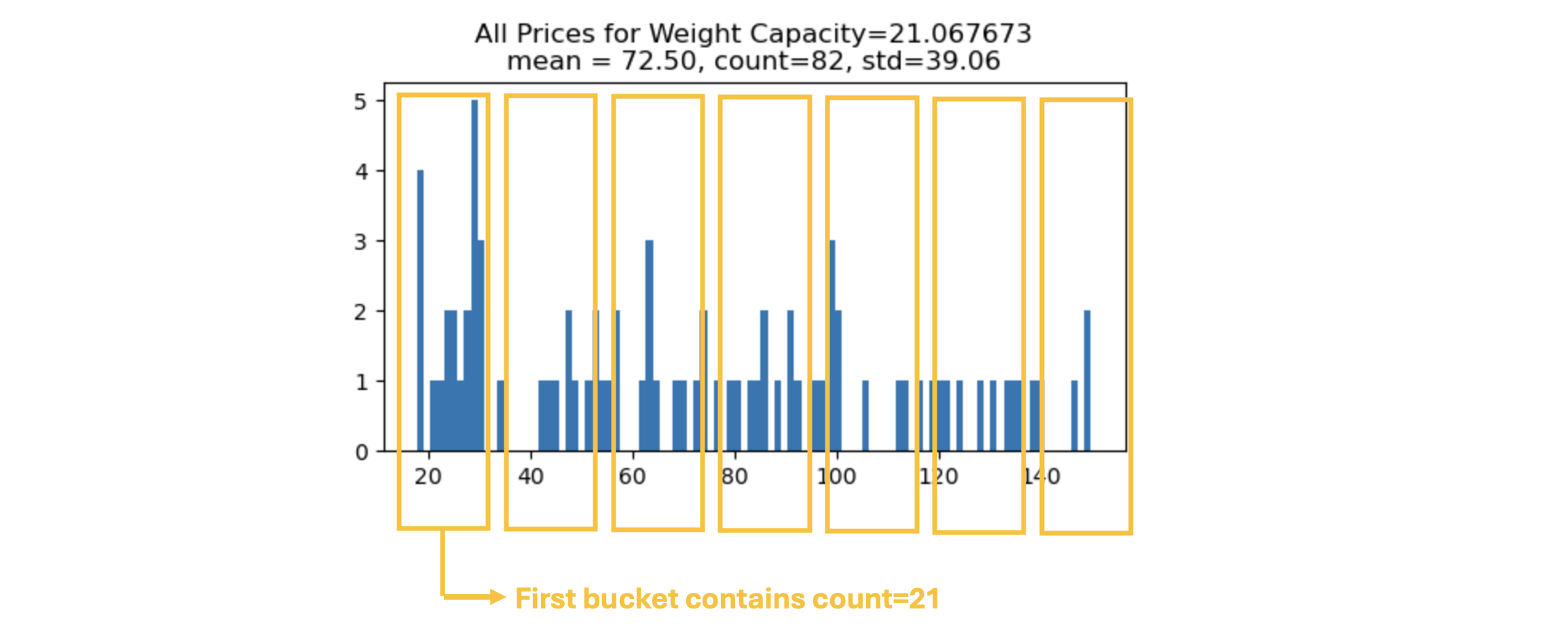 Histogram Bucket Example
