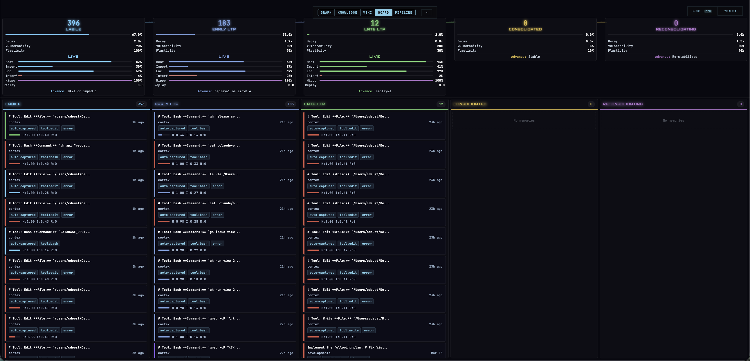 Cortex Board View — kanban consolidation stages with biological metrics