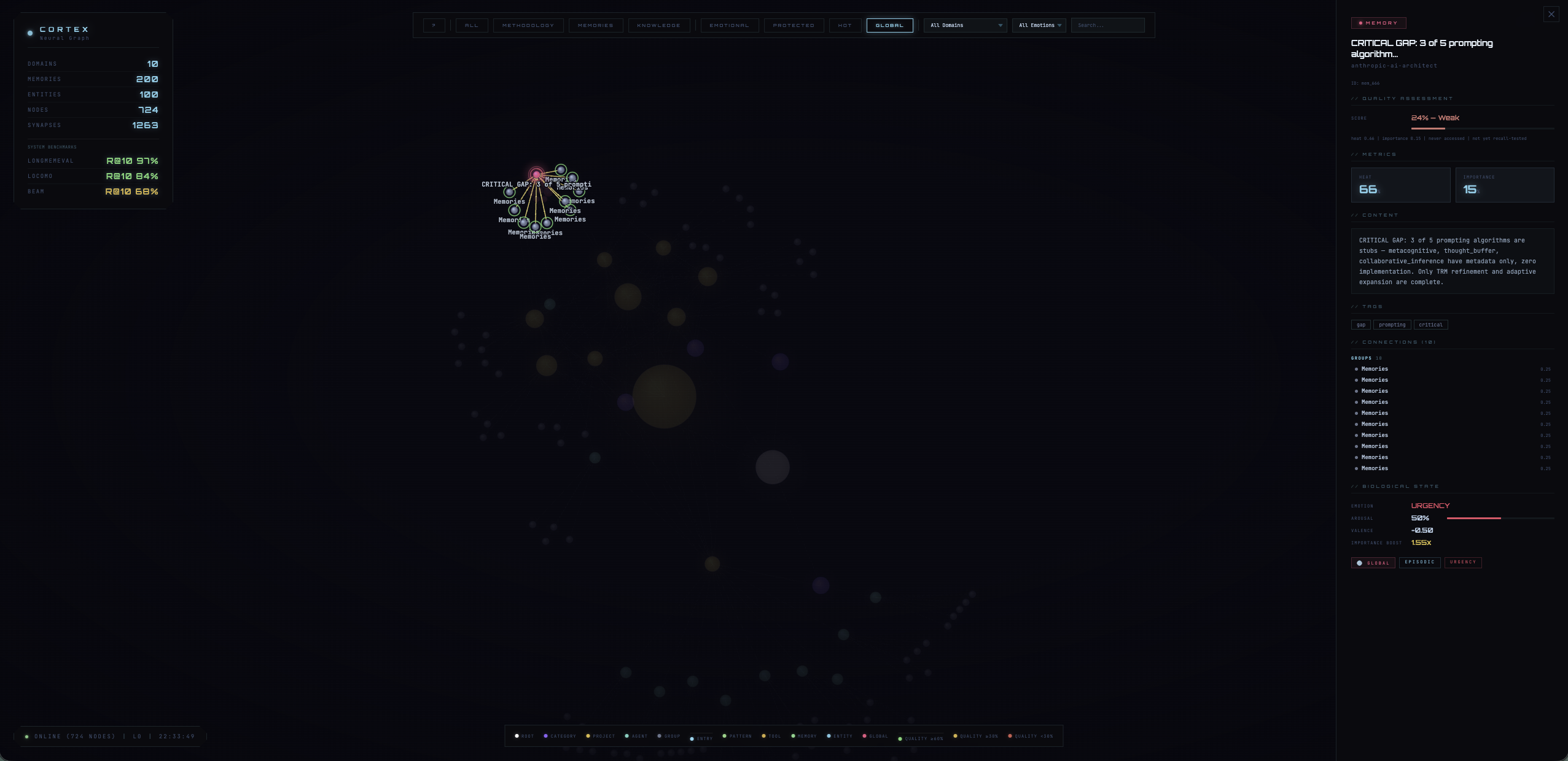 Cortex Neural Graph — detail panel showing biological state, consolidation stage, and connections