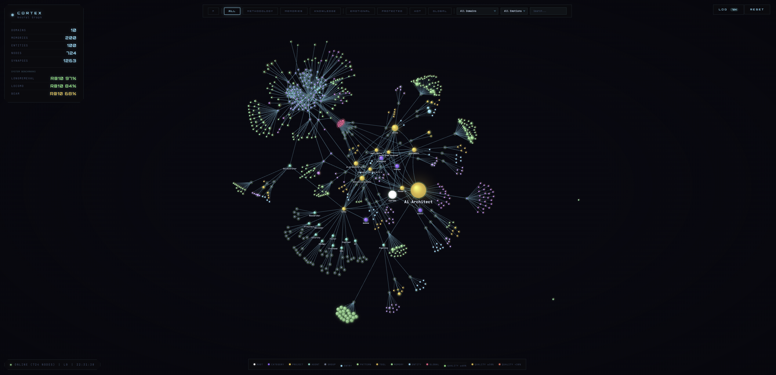 Cortex Neural Graph — unified view with domain separation, memories, entities, and connections