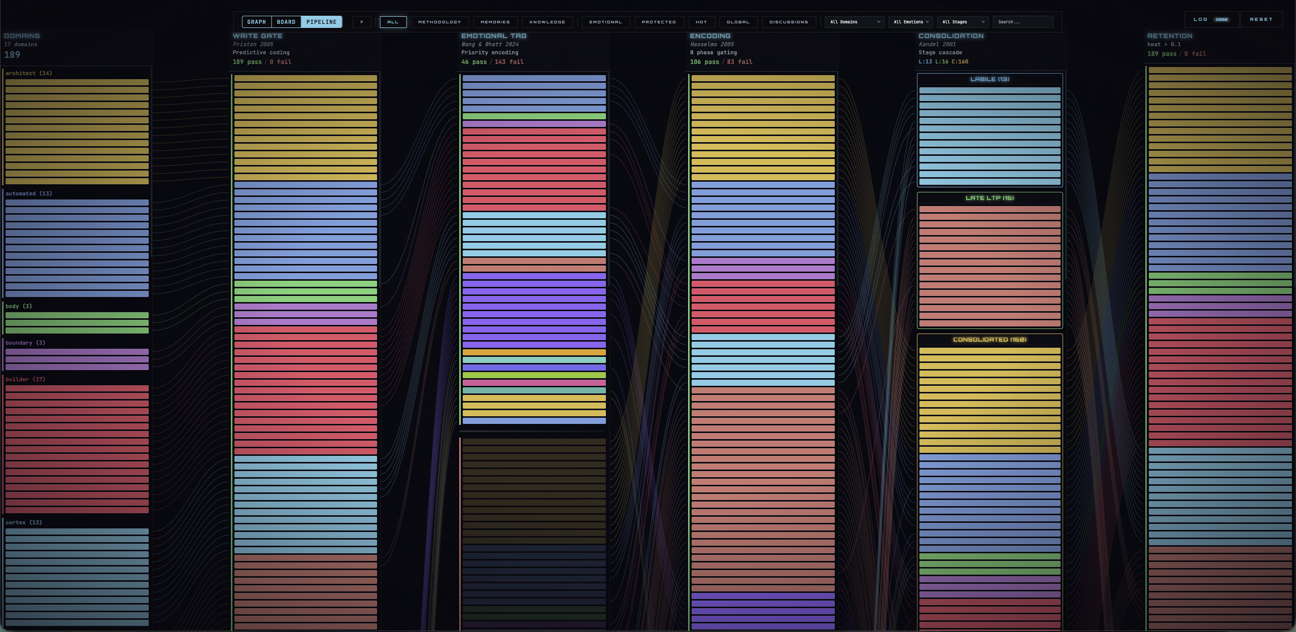 Cortex Pipeline View — Sankey flow through consolidation stages