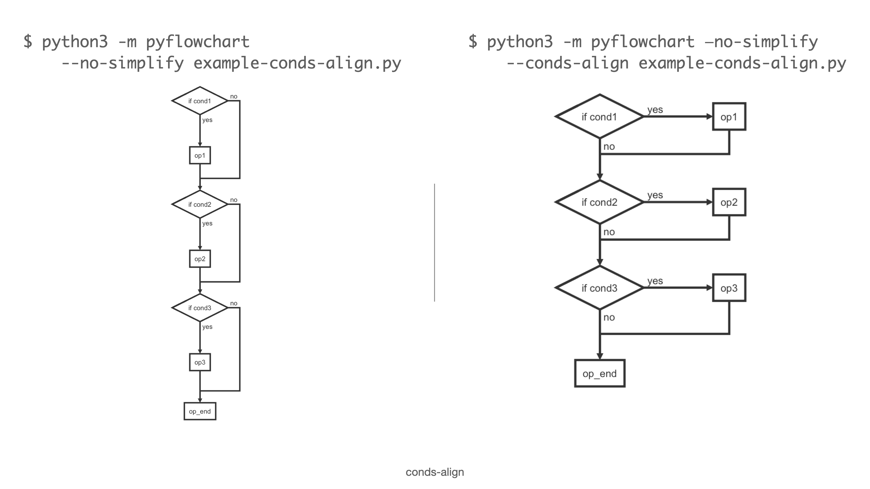 conds-align-result