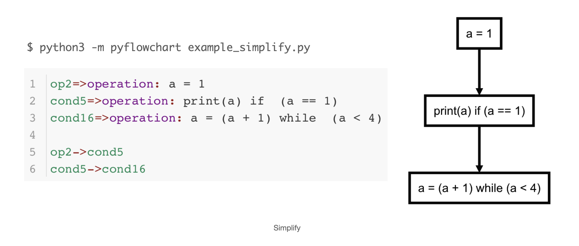 simplify result