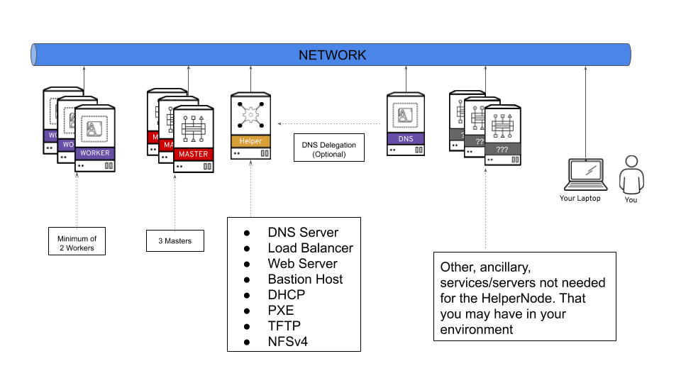 ocp4-helpernode