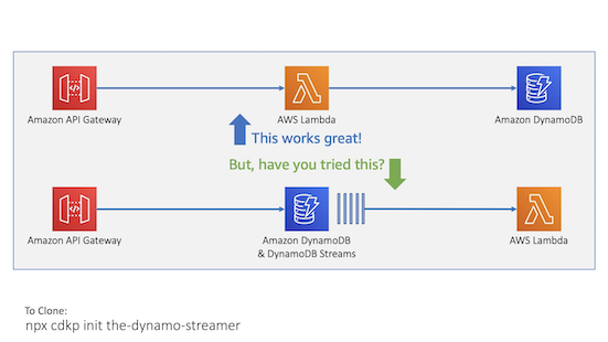 CDK Patterns The Dynamo Streamer