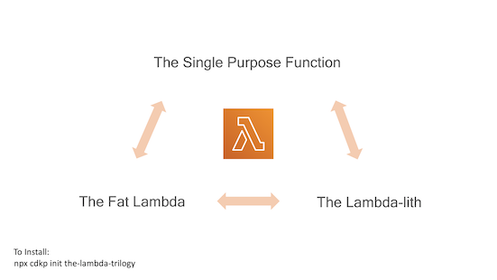 CDK Patterns The Lambda Trilogy