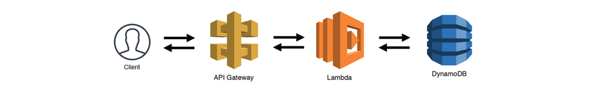 Service repository pattern.