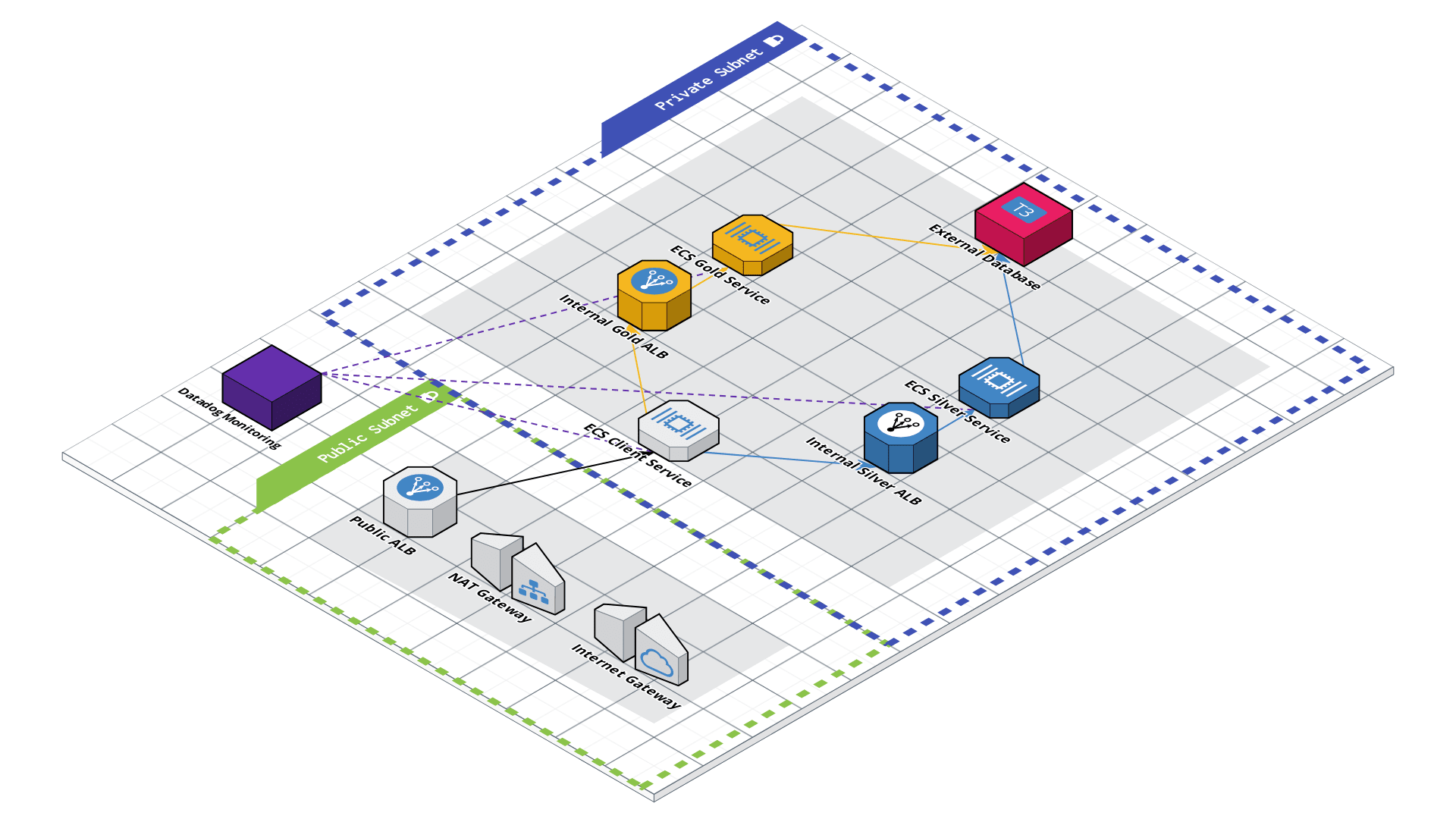 ECS Microservices CDKTF