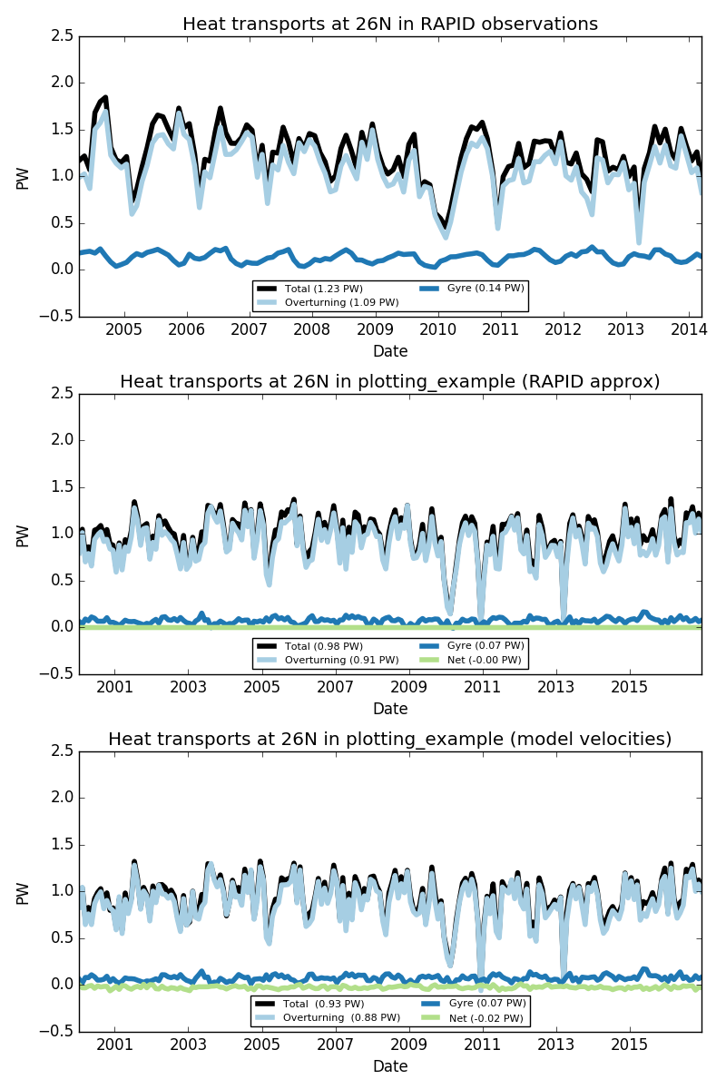 heat_transports_geometric_decomposition.png