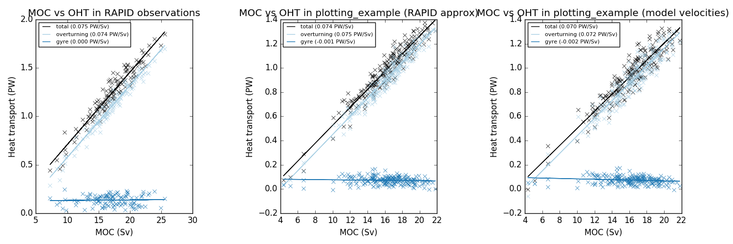 moc_vs_heat_transports.png
