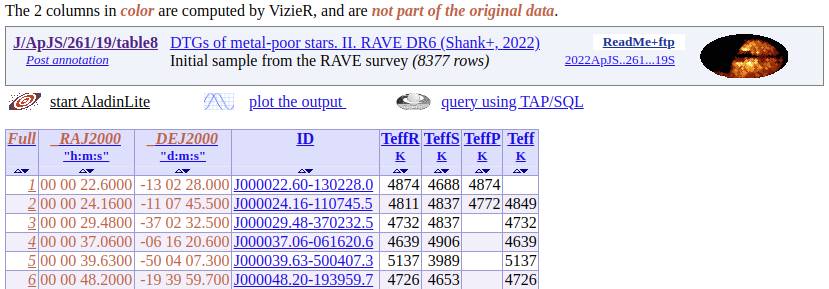 Small extract of Table 8 from VizieR catalogue J/ApJS/261/19, displaying 4 columns for the effective temperature: TeffR, TeffS, TeffP and Teff, the latter one corresponding to their adopted temperature