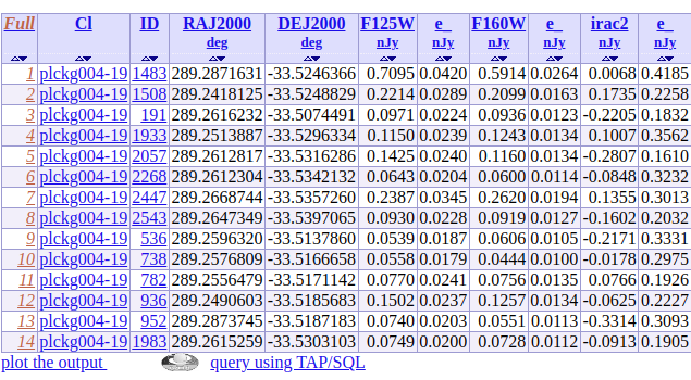 Screenshot -- Link between columns added by the CDS team enabling a better reusability of the original data, and a quicker access to the corresponding results