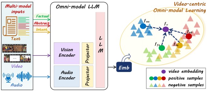 multi-model
