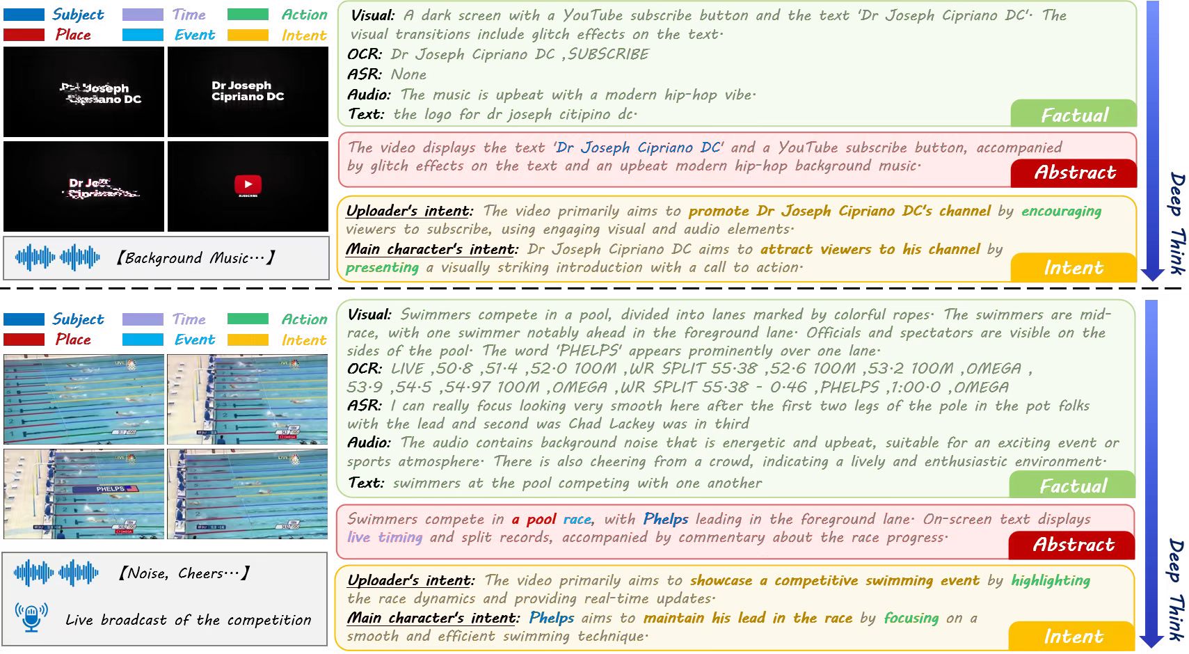 examples for VideoMind