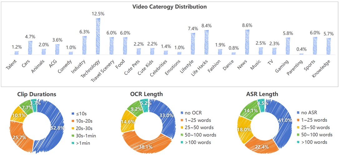 Sentence Length