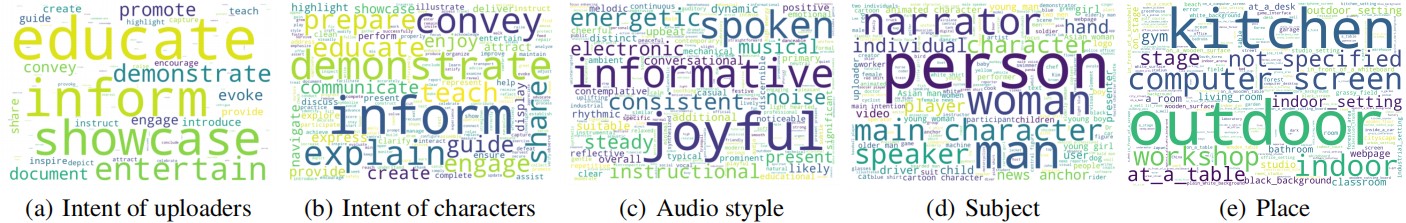 Word Cloud