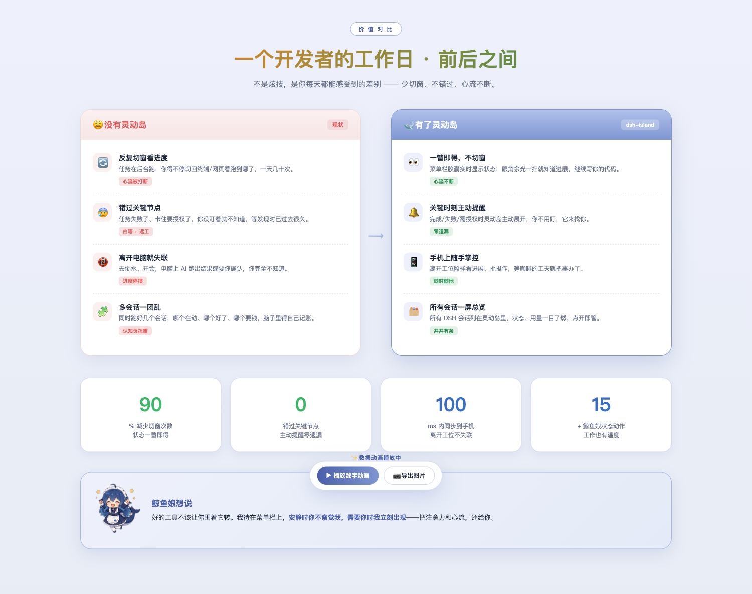 价值对比