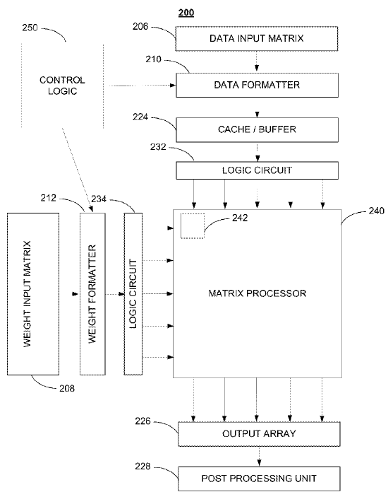 Telsa FSD NNA Diagram