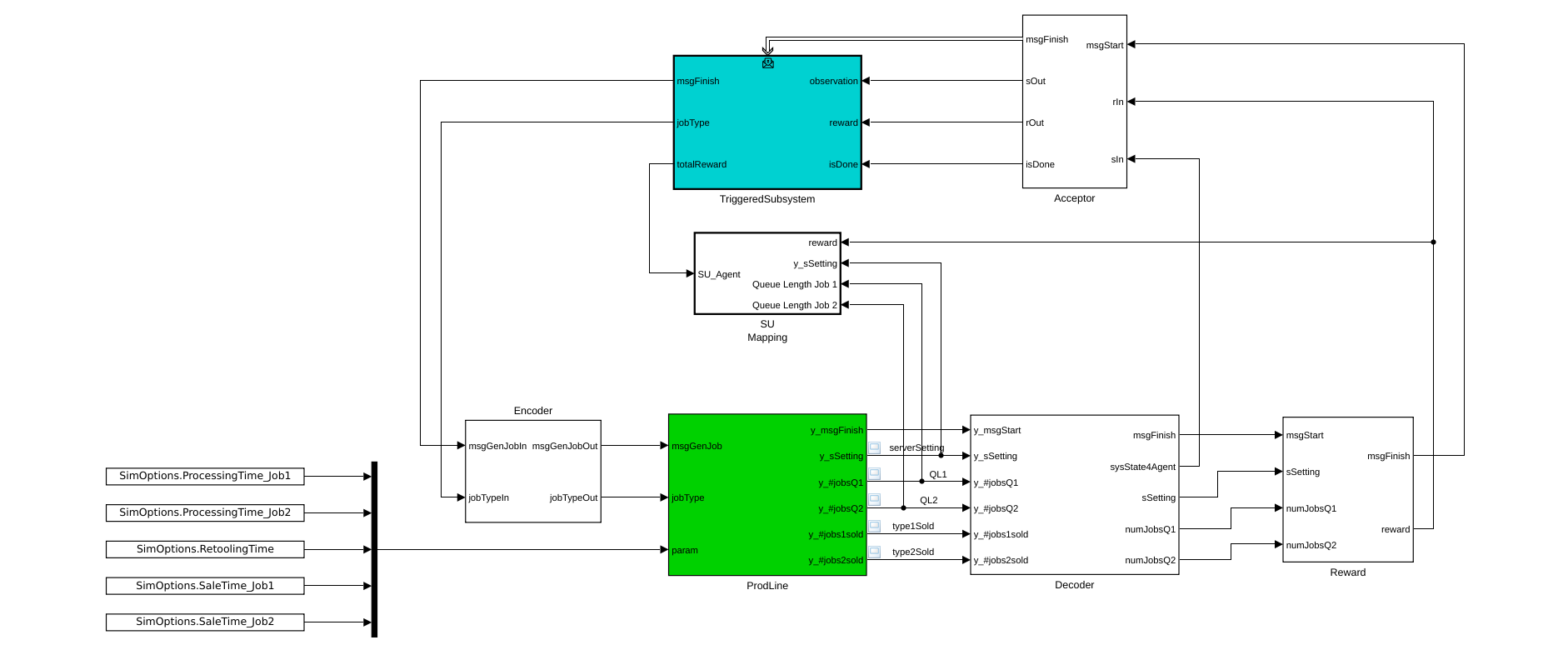 Simulink Preview