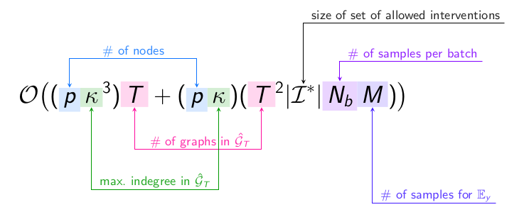 rendering of annotated equation