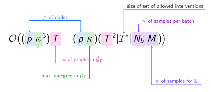 rendering of annotated equation with equal-height highlights
