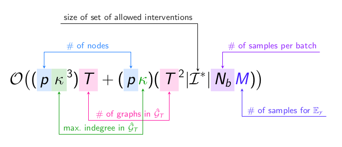 rendering of annotated equation