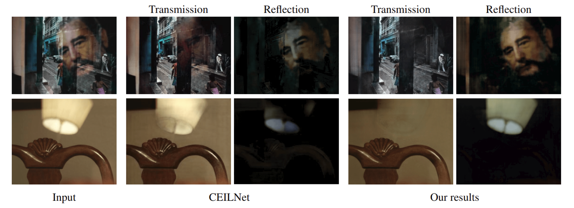 Our result compared against CEILNet on real images.