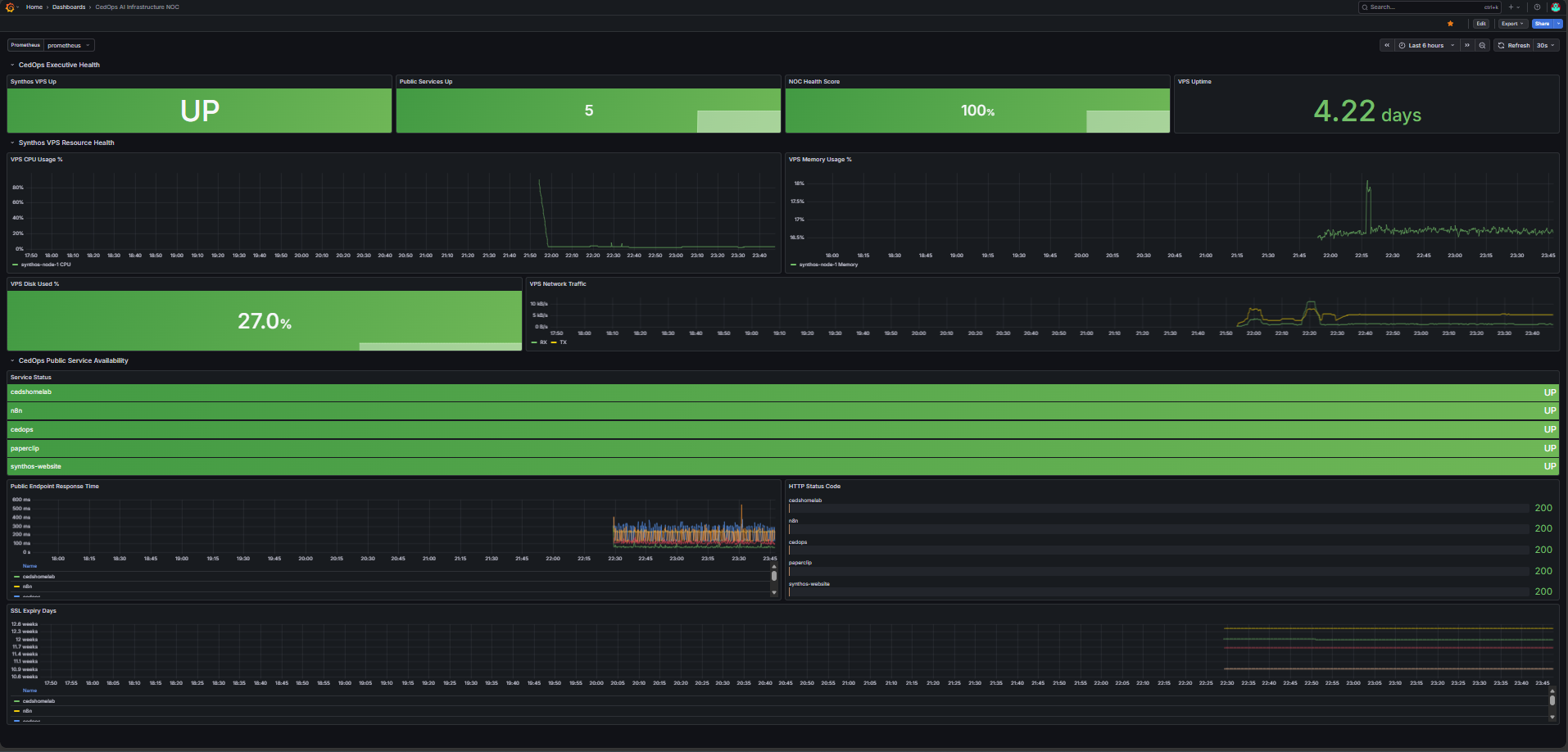 CedOps Dashboard