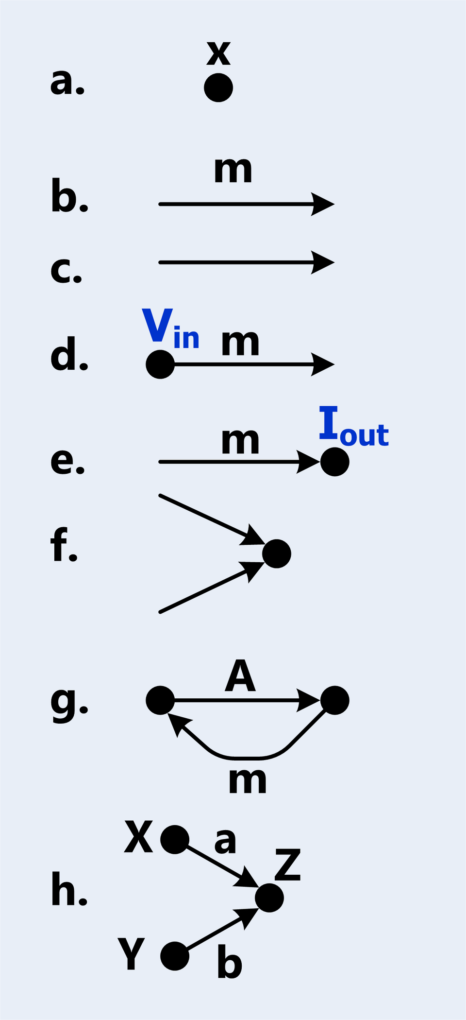 Examples from Wikipedia