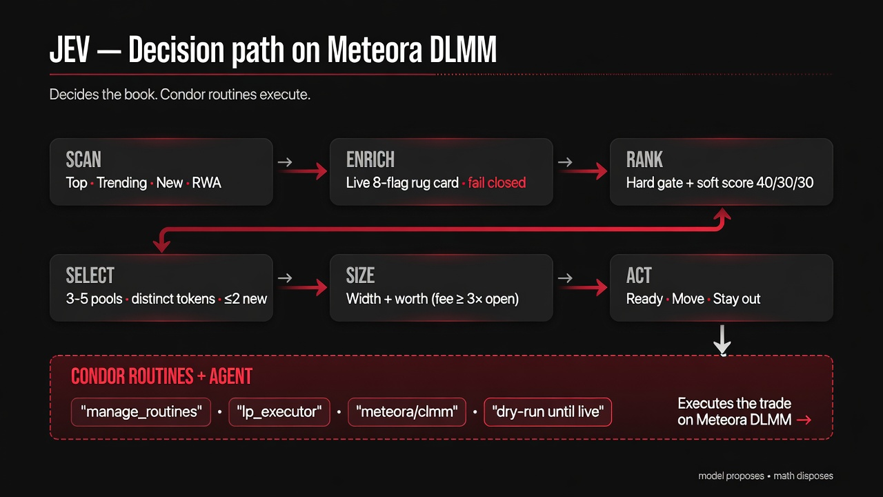 cedarmuse-creator/jev-decision-maker-at-meteora screenshot