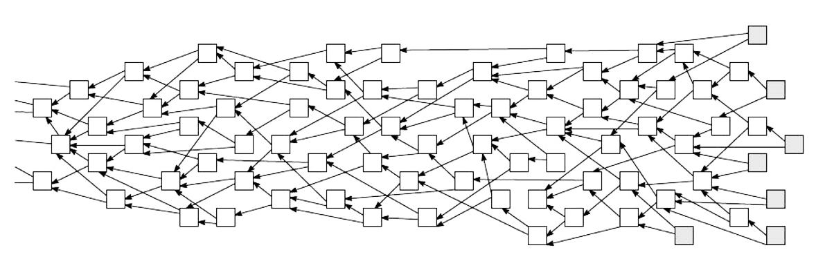 What is Tangle