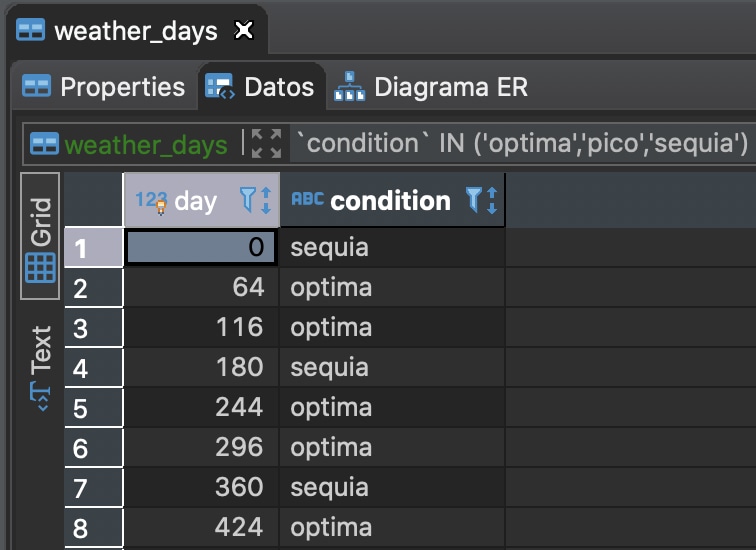 Data table weather_days