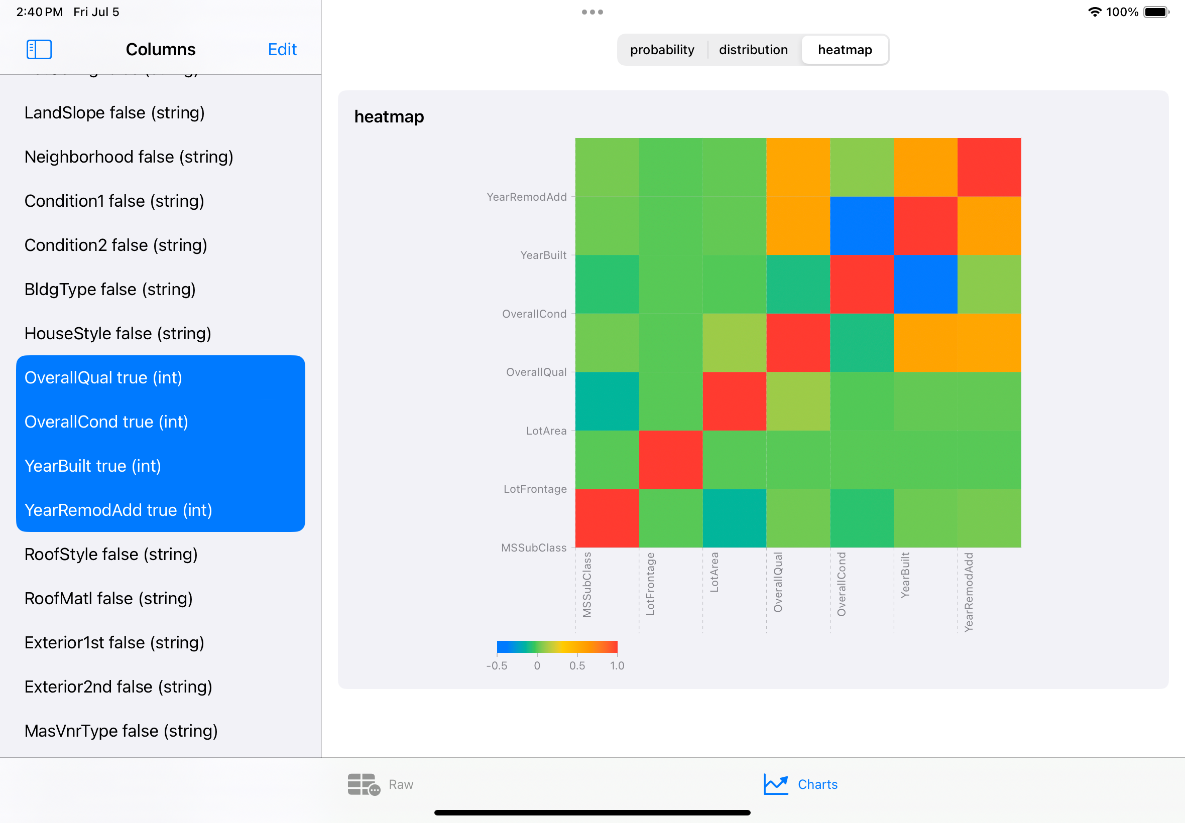 Awesome README Templates