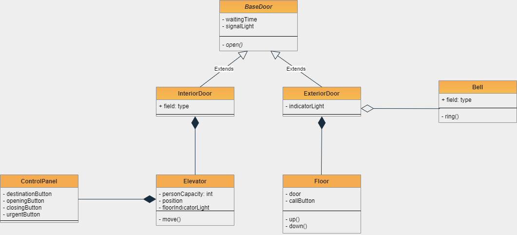 GitHub - celalgundogdu/patika-java-101