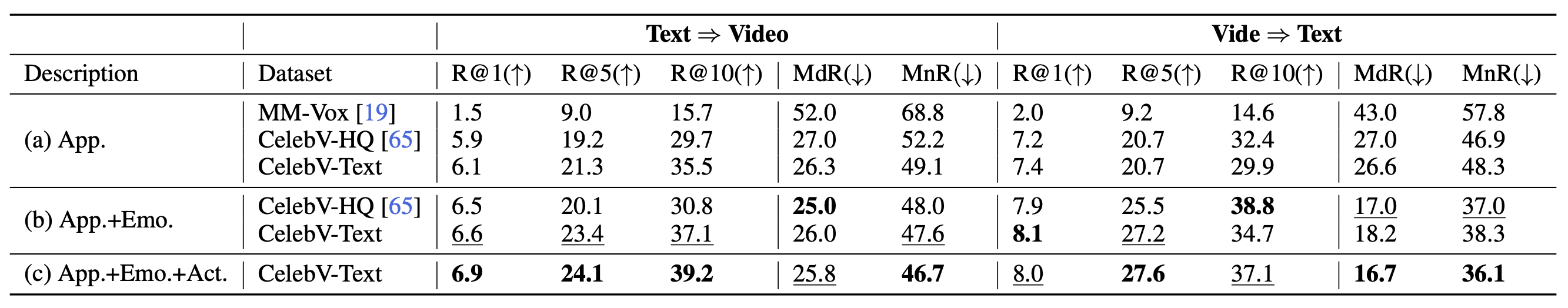 text-video rel