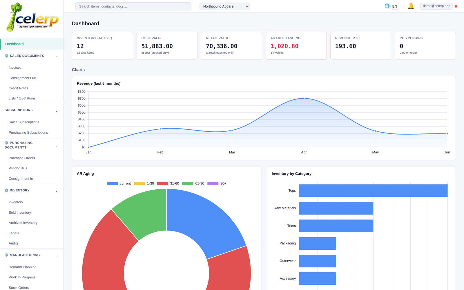 Celerp ERP dashboard screenshot