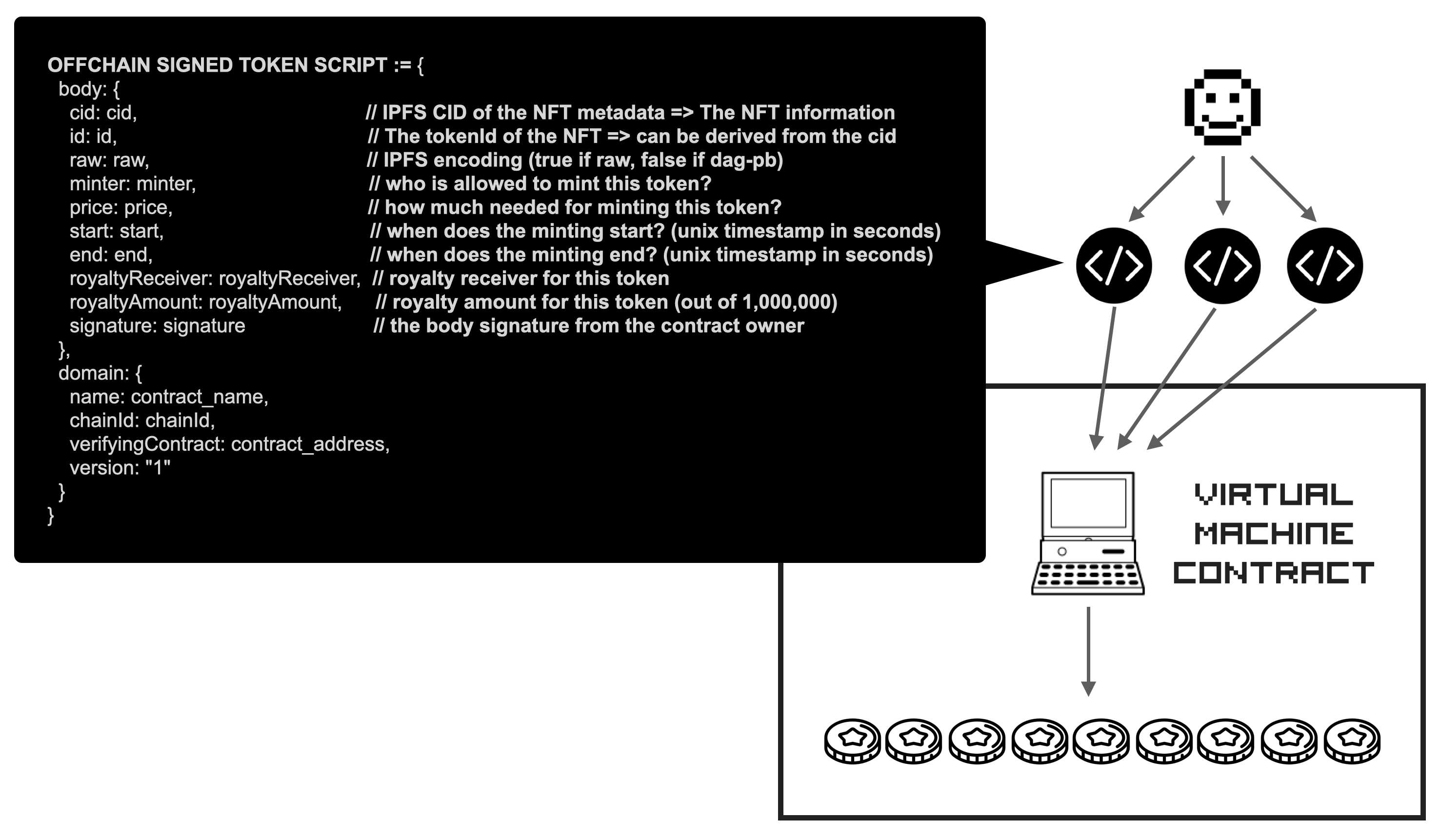 offchaintoken.png