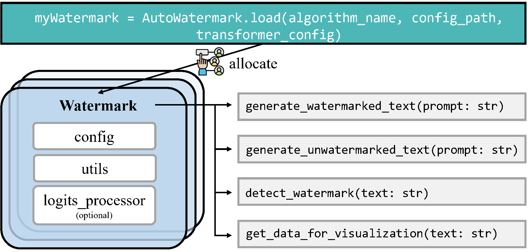 unified_implementation